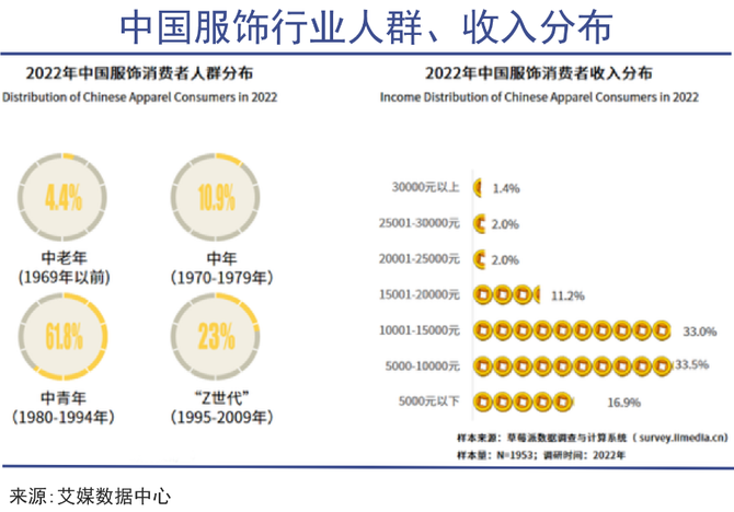 新知达人, 人多，钱多，在“银发经济”前，“新中年”消费先崛起了