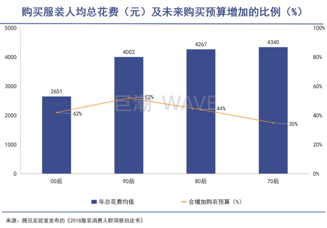 新知达人, 人多，钱多，在“银发经济”前，“新中年”消费先崛起了