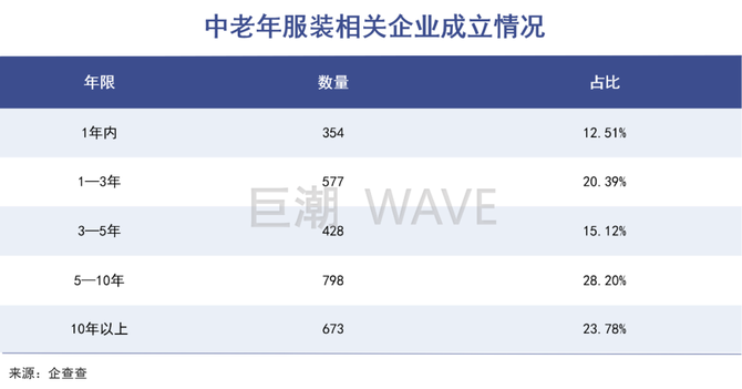 新知达人, 人多，钱多，在“银发经济”前，“新中年”消费先崛起了